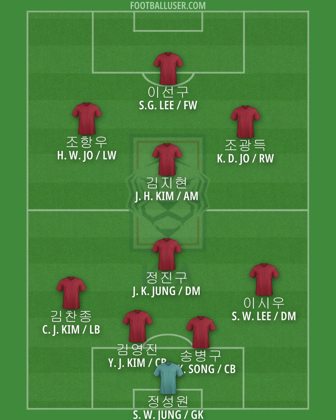 South Korea Formation 2024