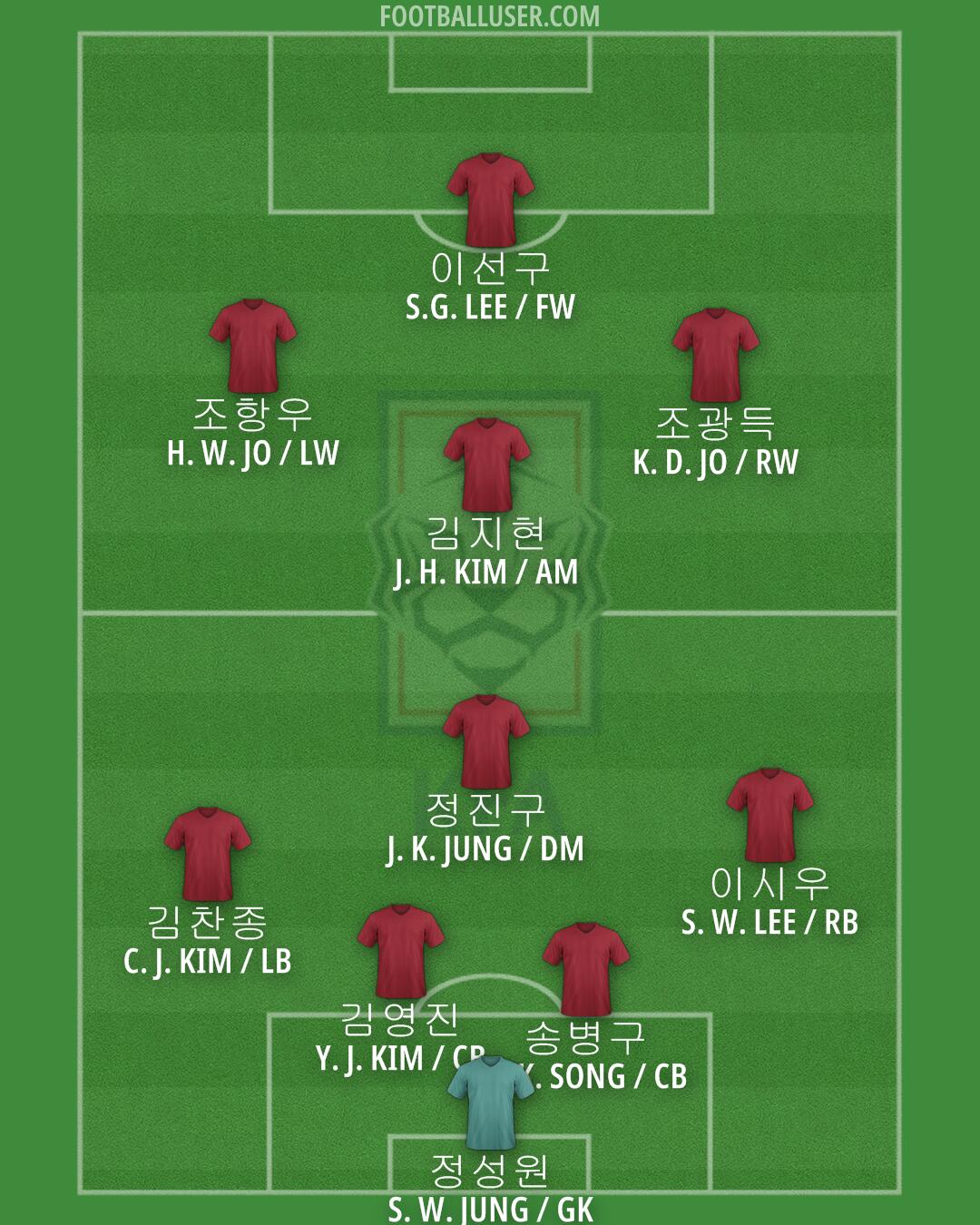 South Korea Formation 2024