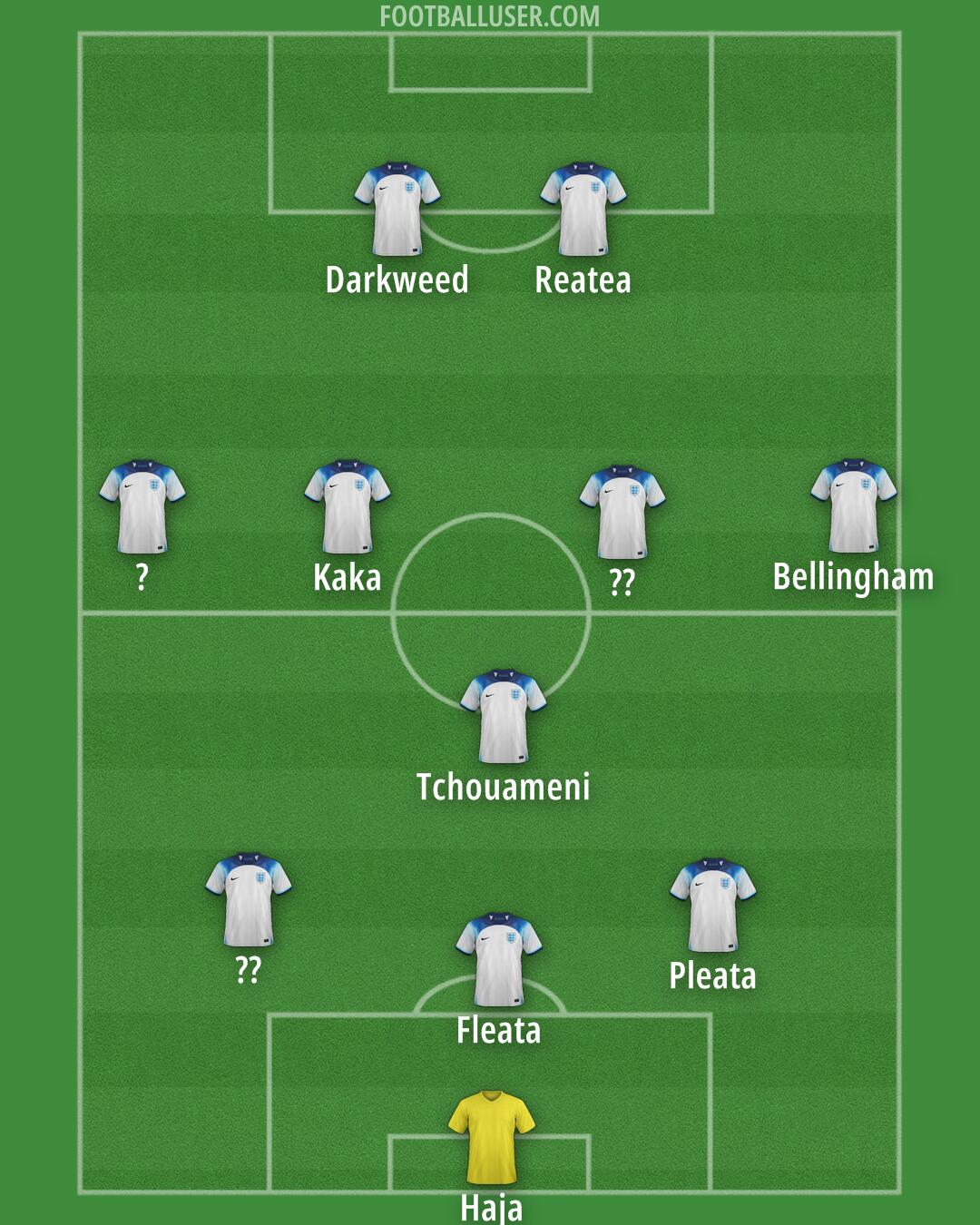 England Formation 2024