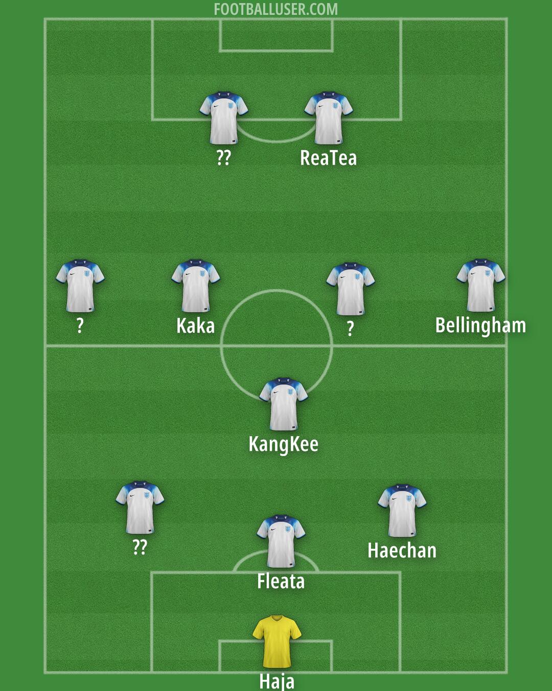 England Formation 2024