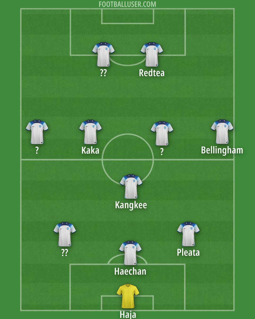 England Formation 2024