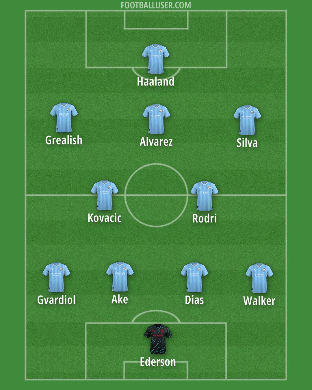 Man City Formation 2024