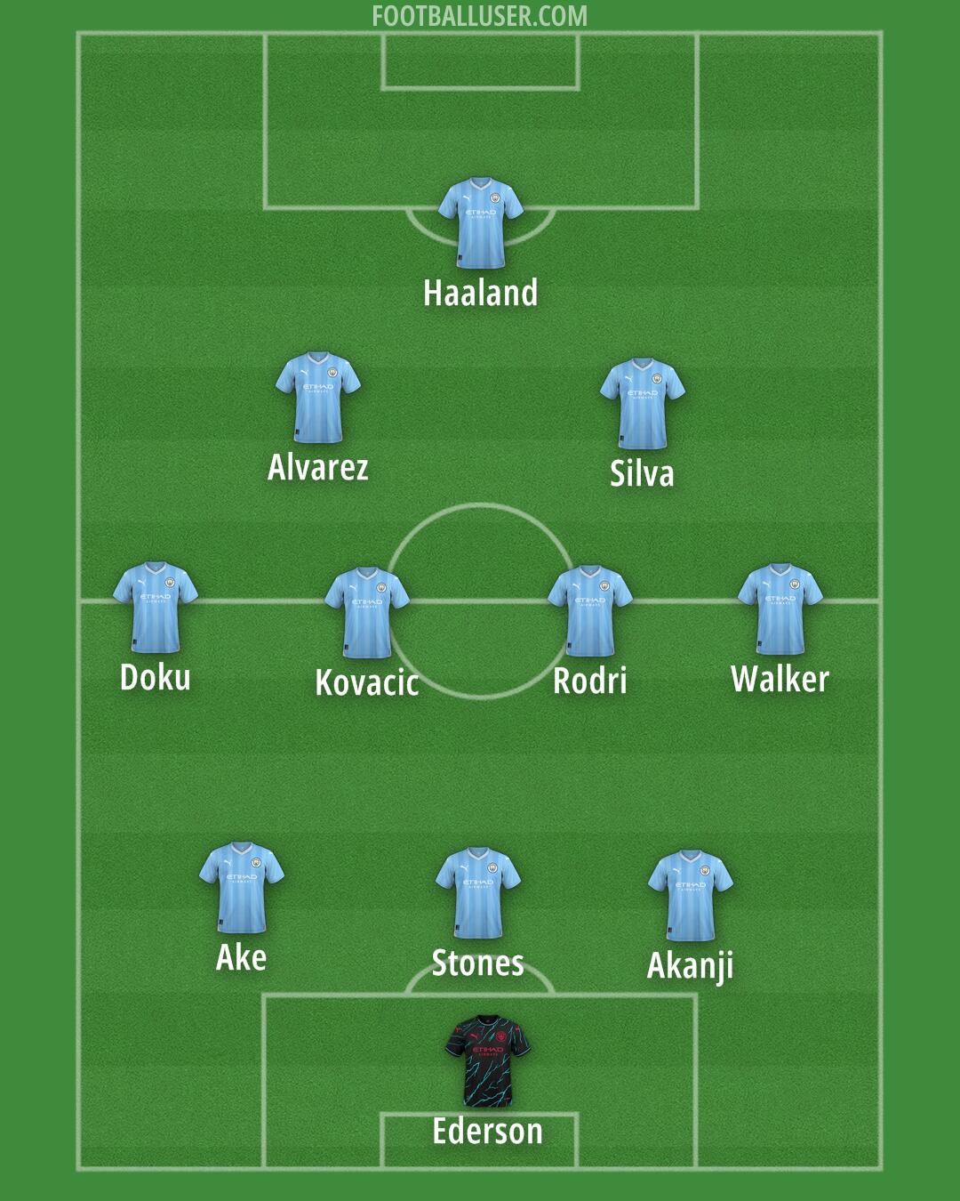 Man City Formation 2024