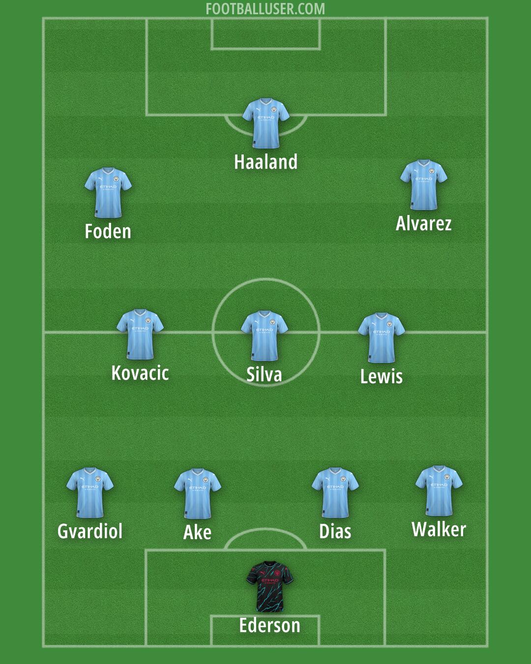 Man City Formation 2024