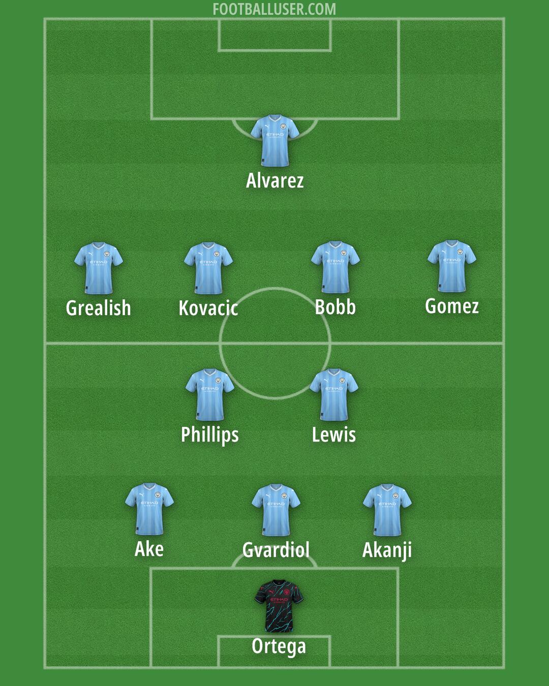 Man City Formation 2024