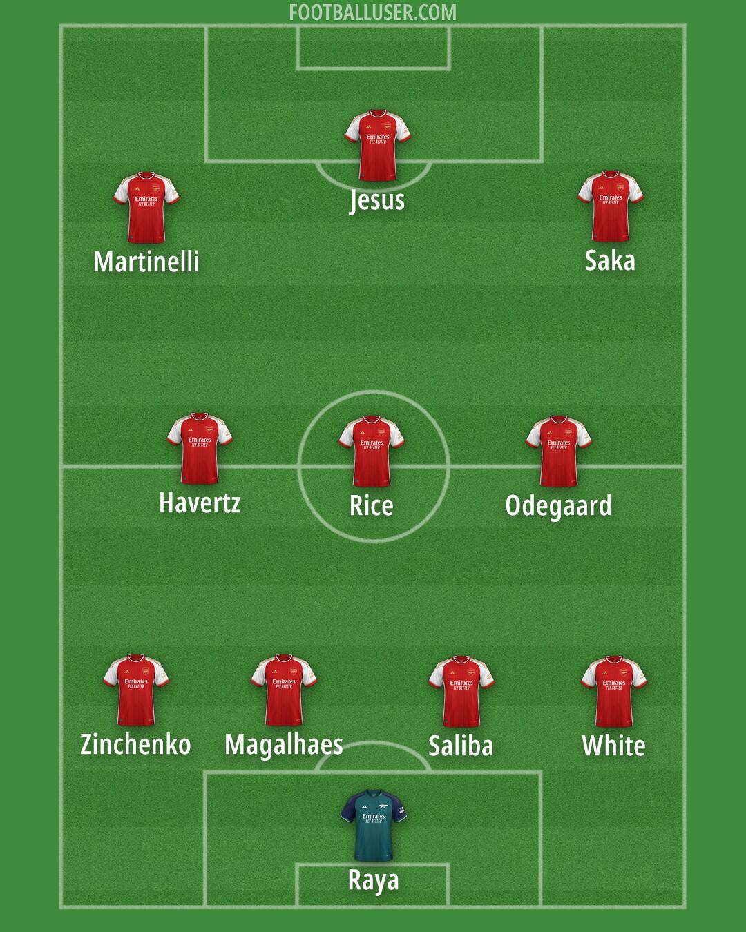 Arsenal Formation 2024