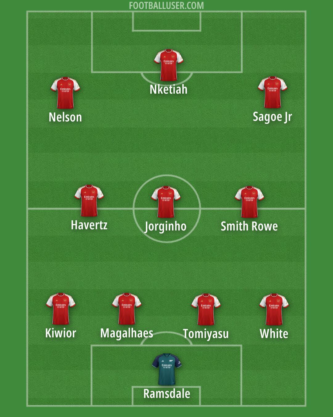 Arsenal Formation 2024