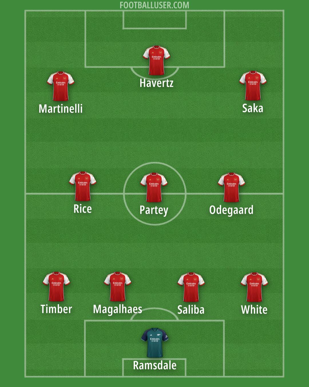 Arsenal Formation 2024