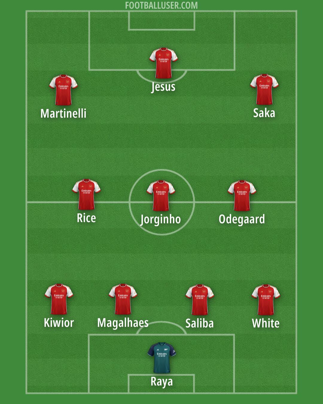 Arsenal Formation 2024