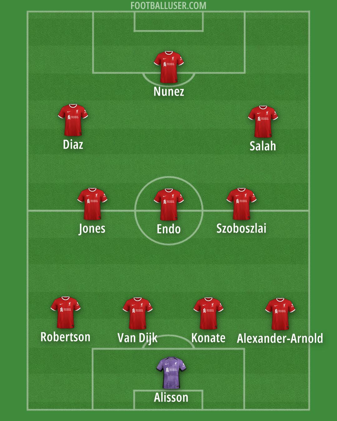 Liverpool Formation 2024