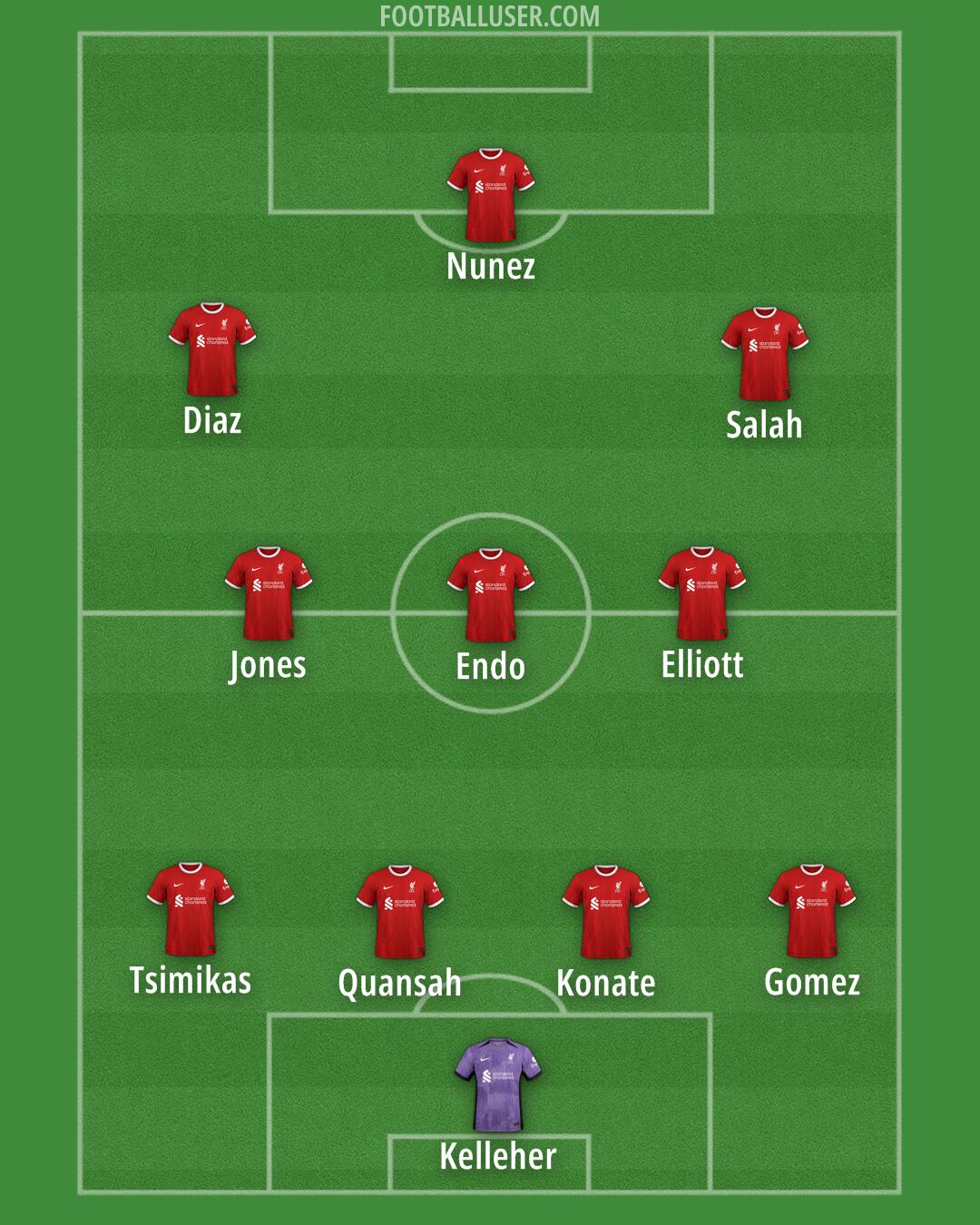 Liverpool Formation 2024