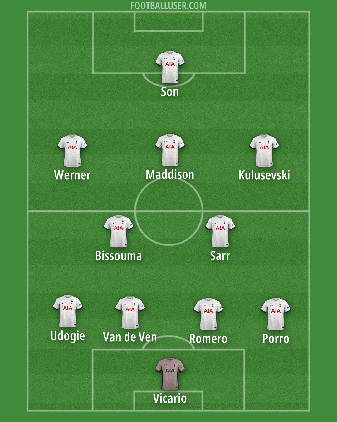 Tottenham Formation 2024