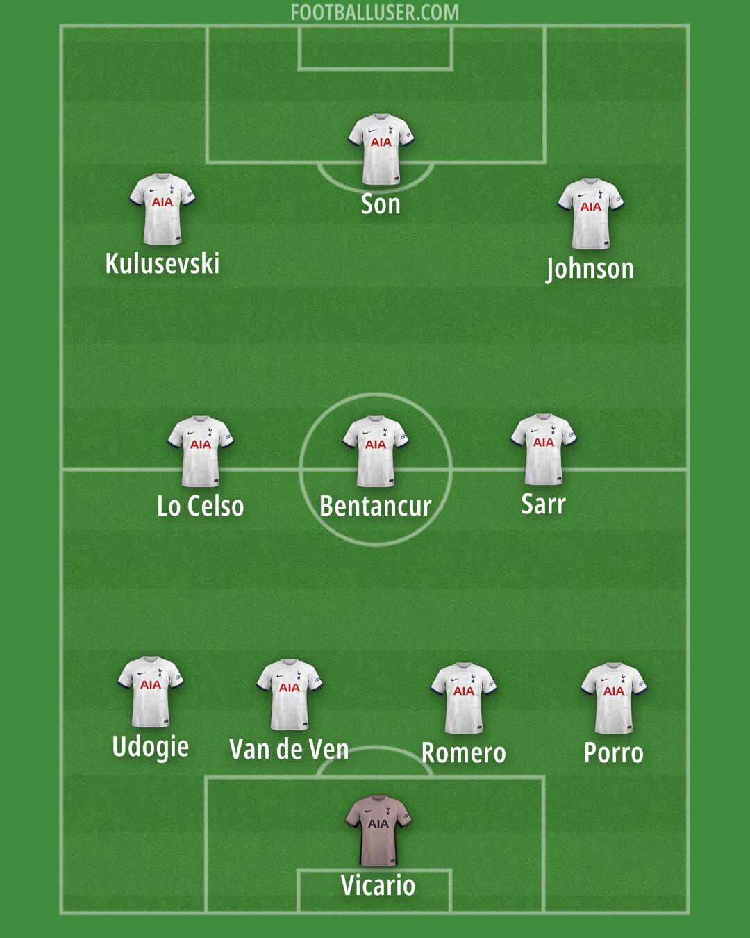 Tottenham Formation 2024