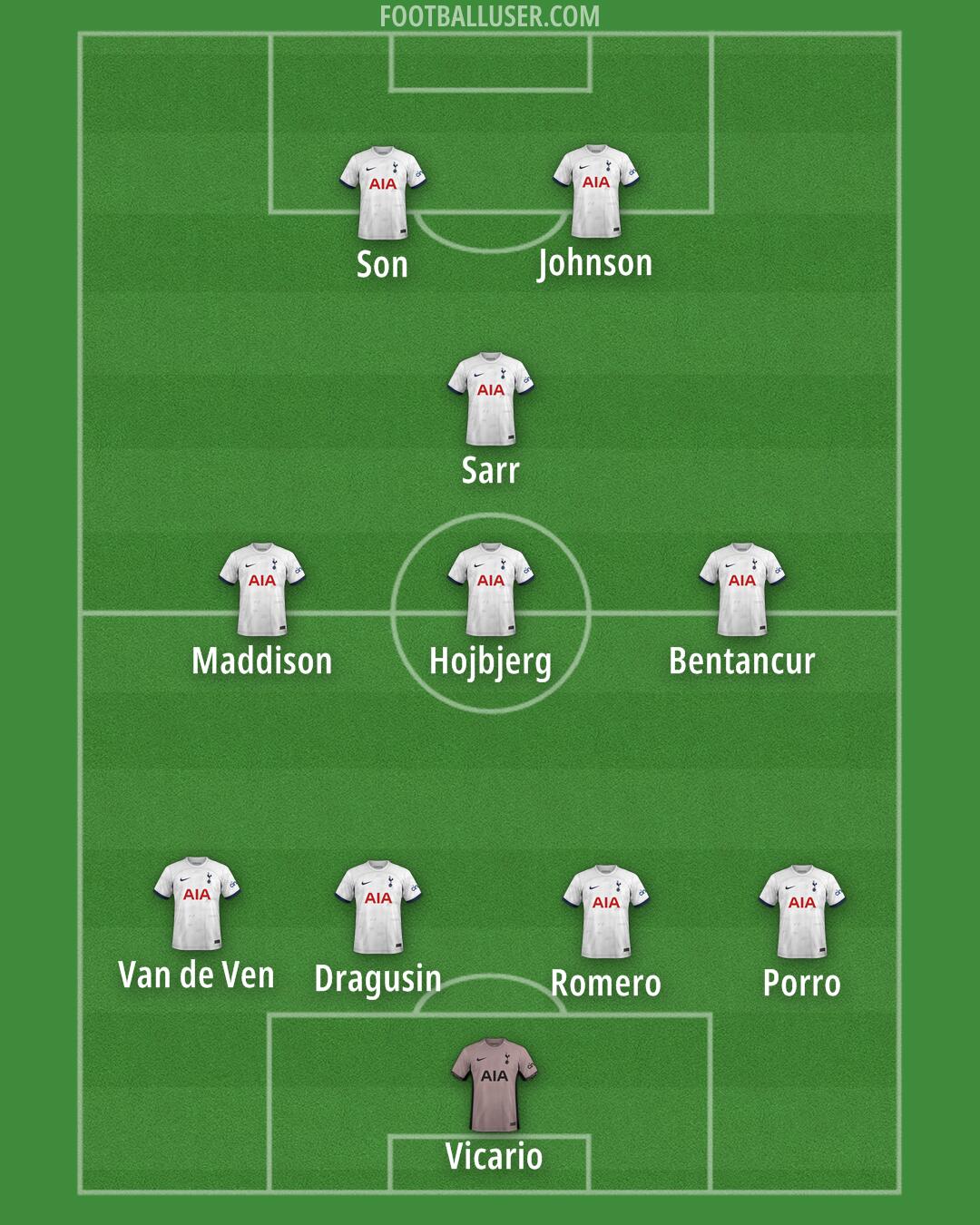 Tottenham Formation 2024