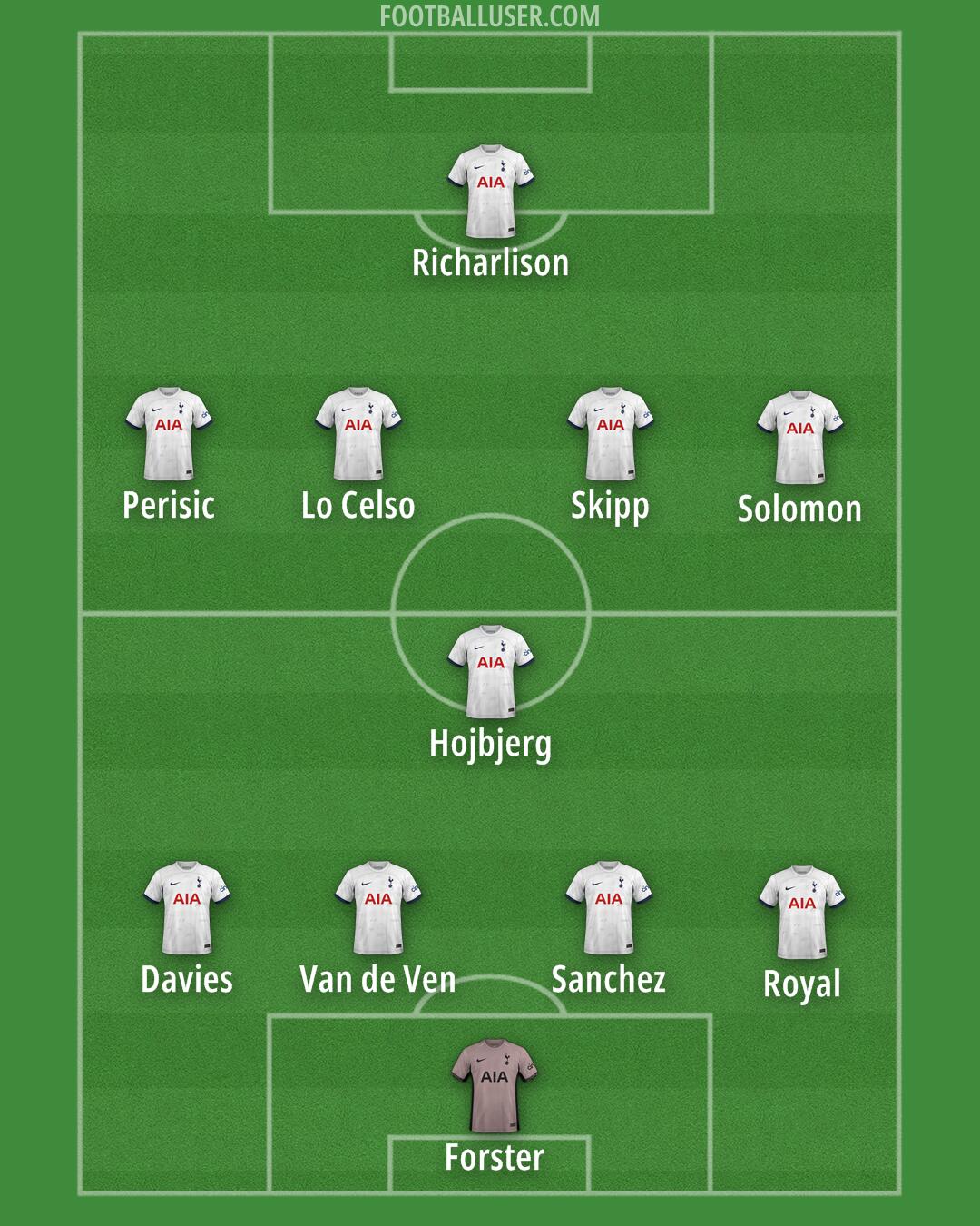 Tottenham Formation 2024