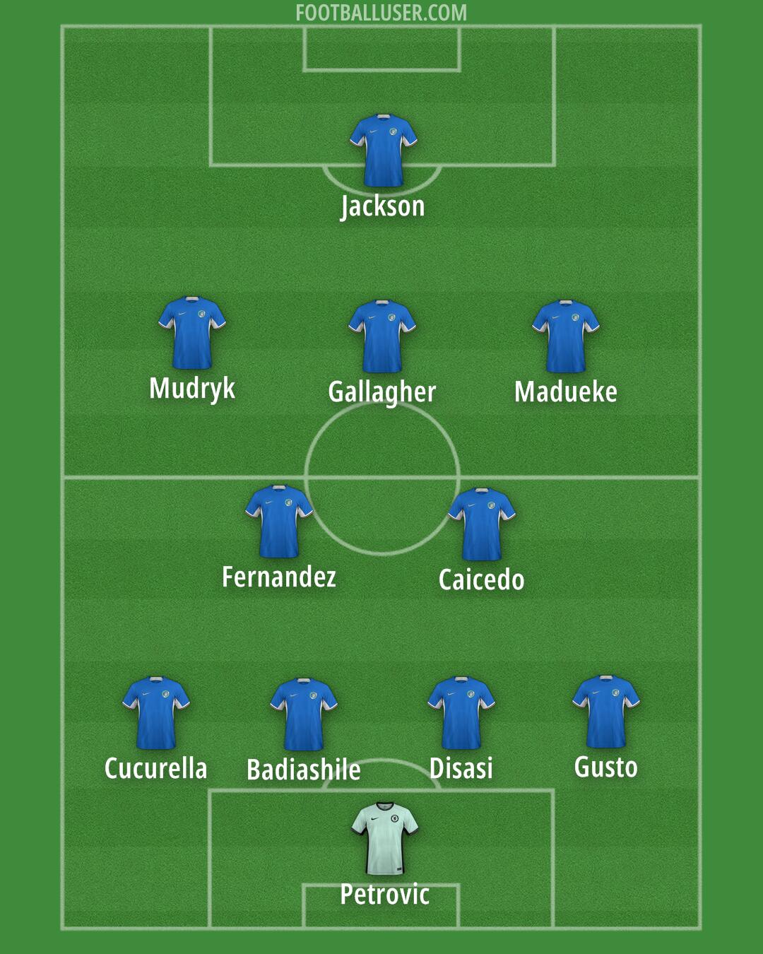 Chelsea Formation 2024