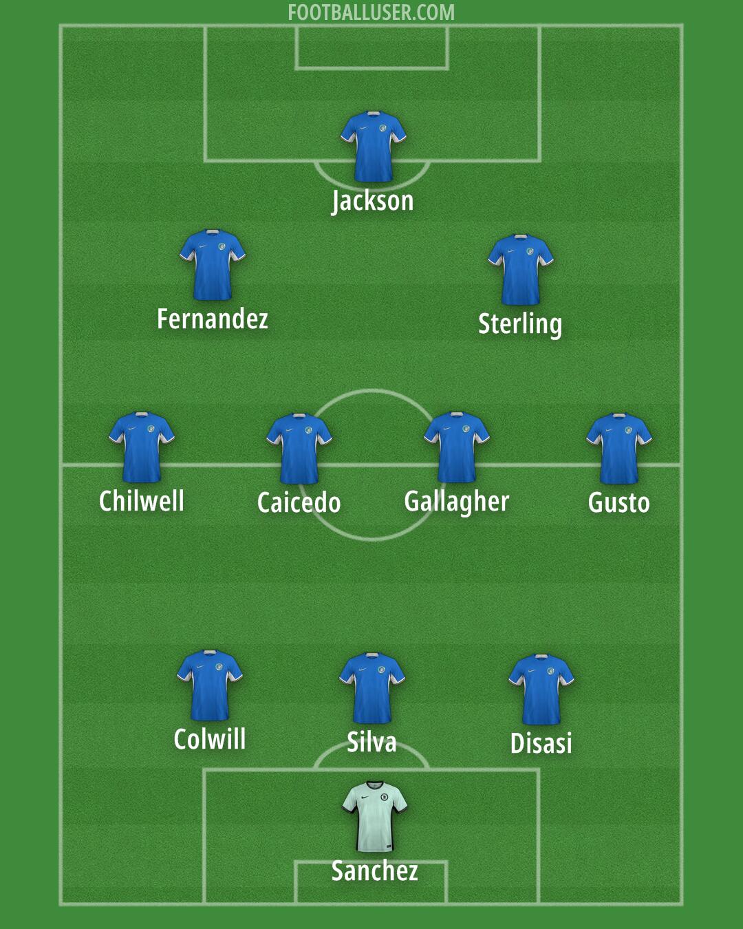 Chelsea Formation 2024