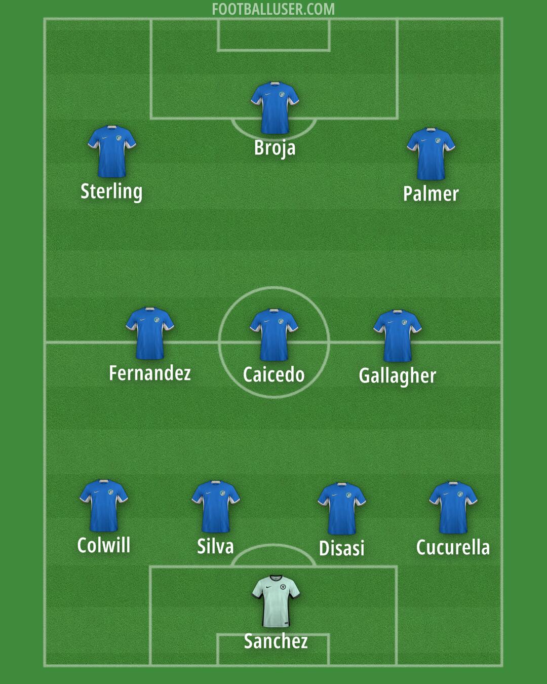 Chelsea Formation 2024