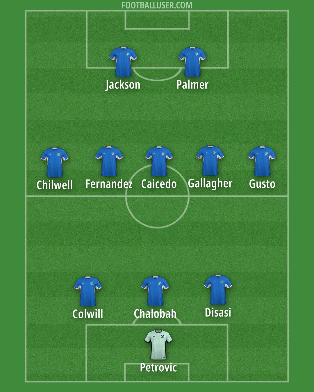 Chelsea Formation 2024