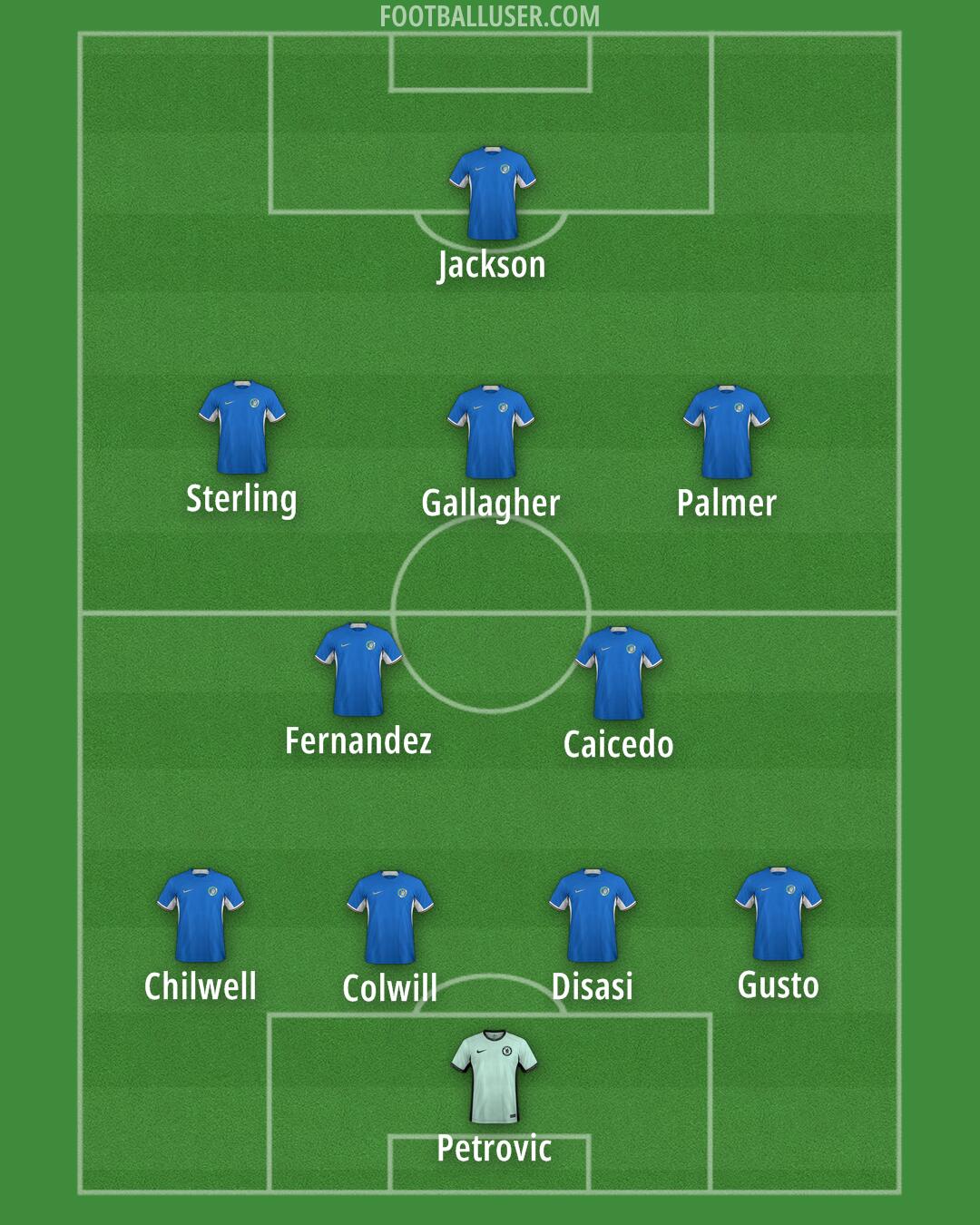 Chelsea Formation 2024