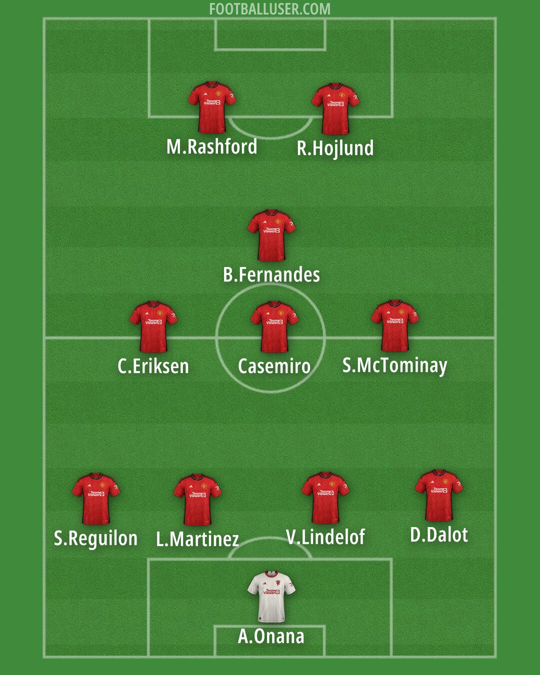 Man Utd Formation 2024