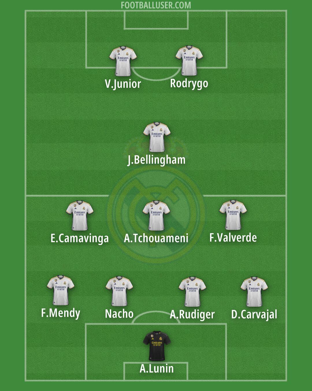 Real Madrid Formation 2024