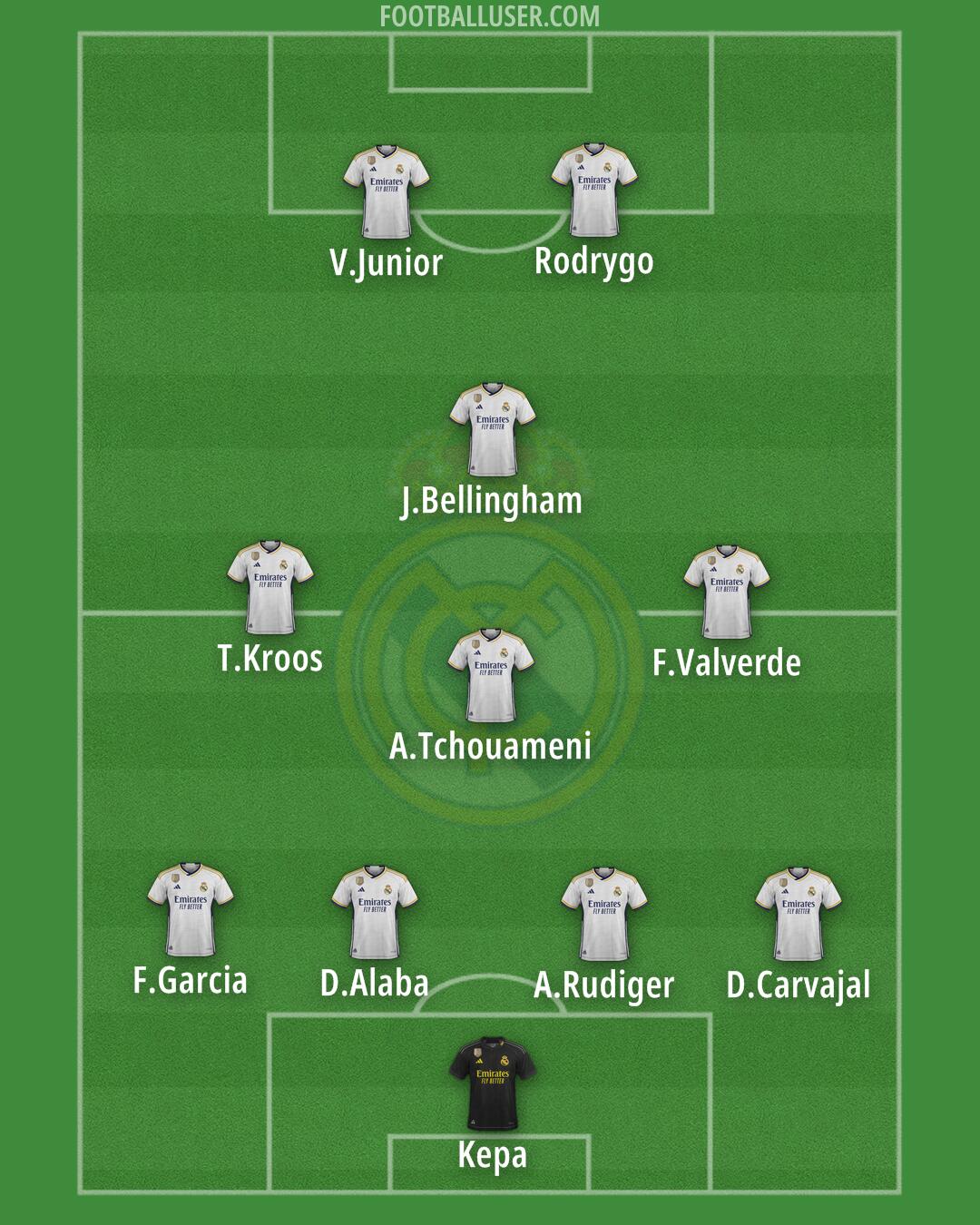 Real Madrid Formation 2024