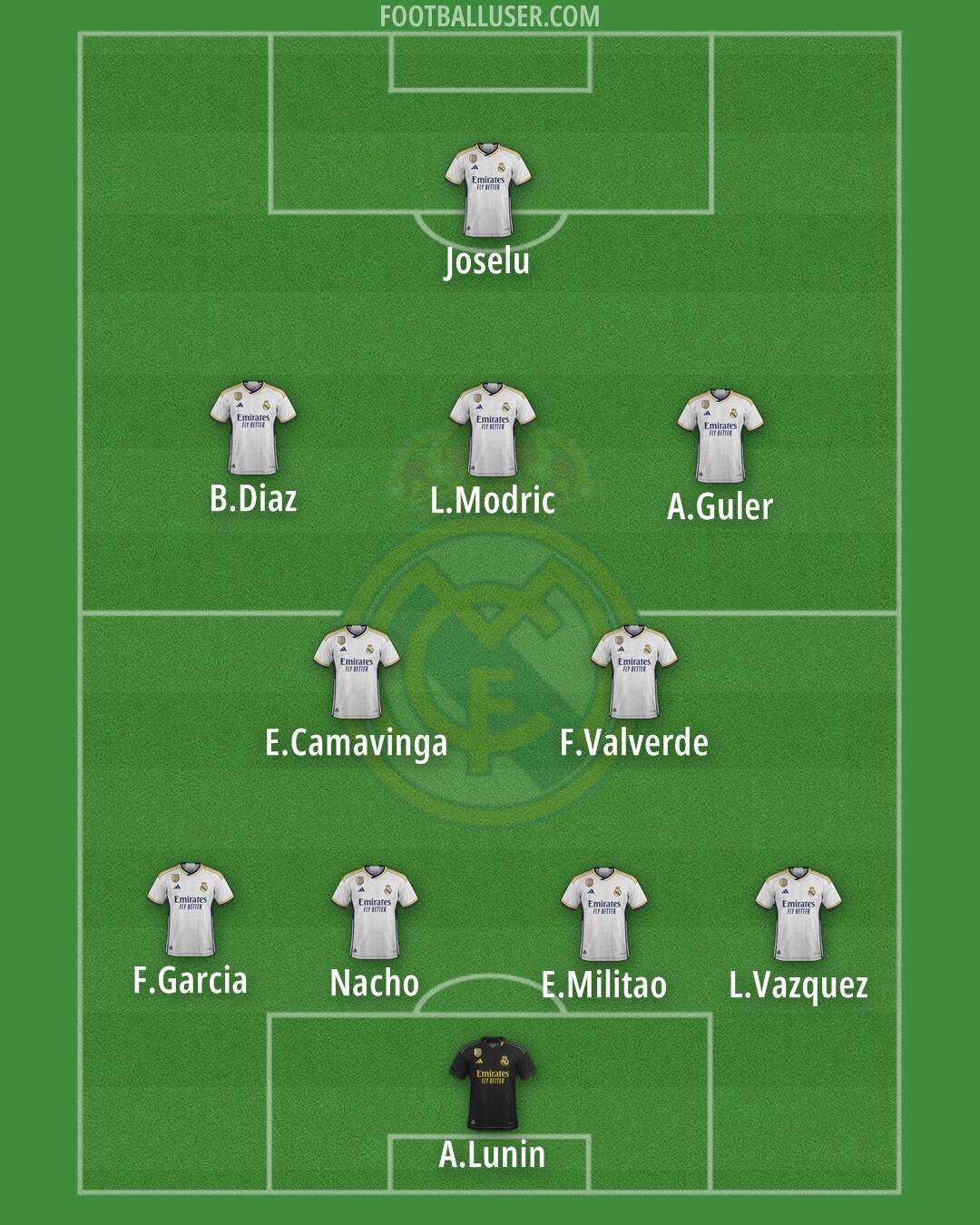 Real Madrid Formation 2024