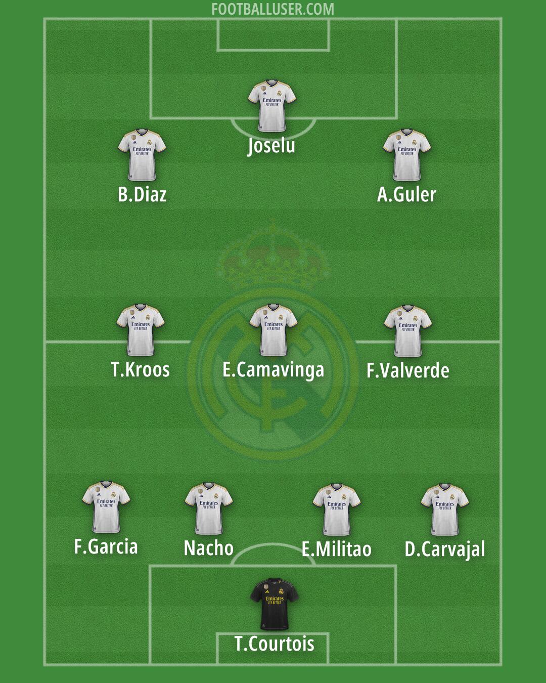 Real Madrid Formation 2024