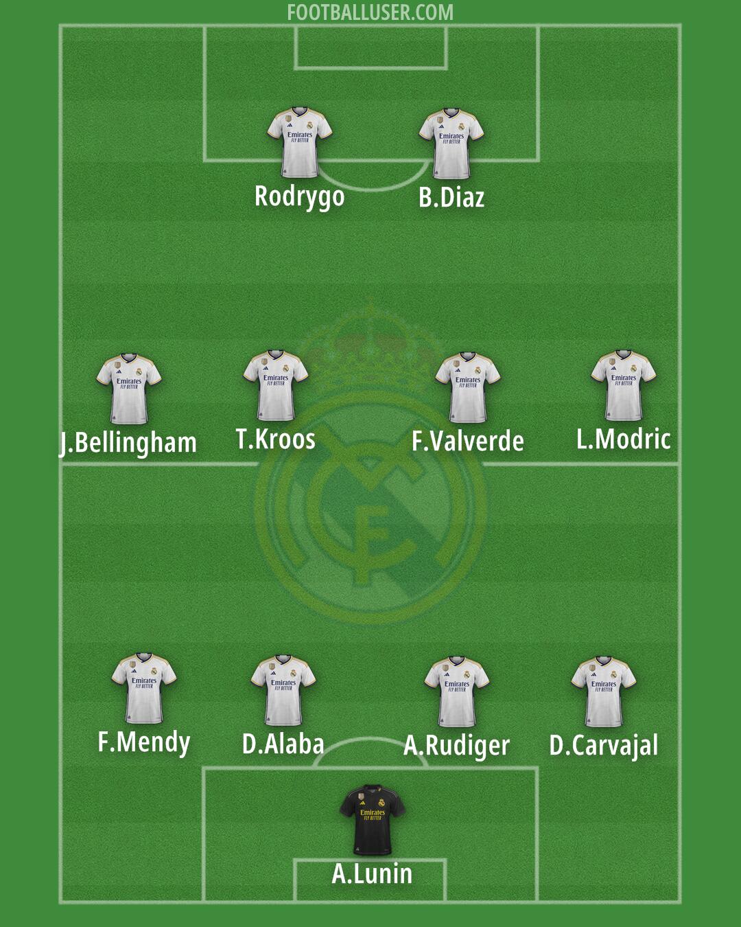 Real Madrid Formation 2024