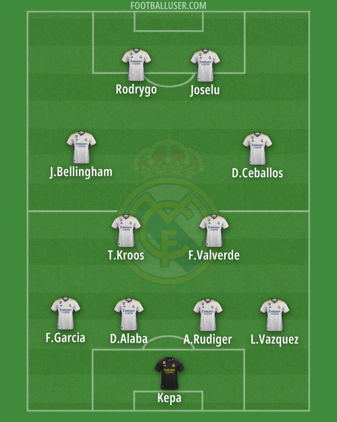 Real Madrid Formation 2024