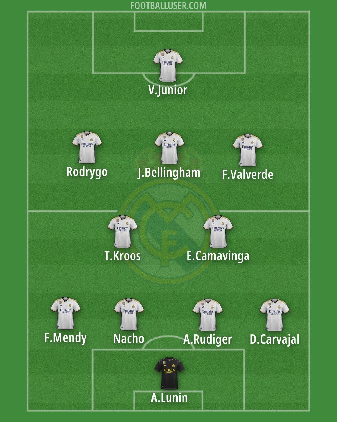 Real Madrid Formation 2024