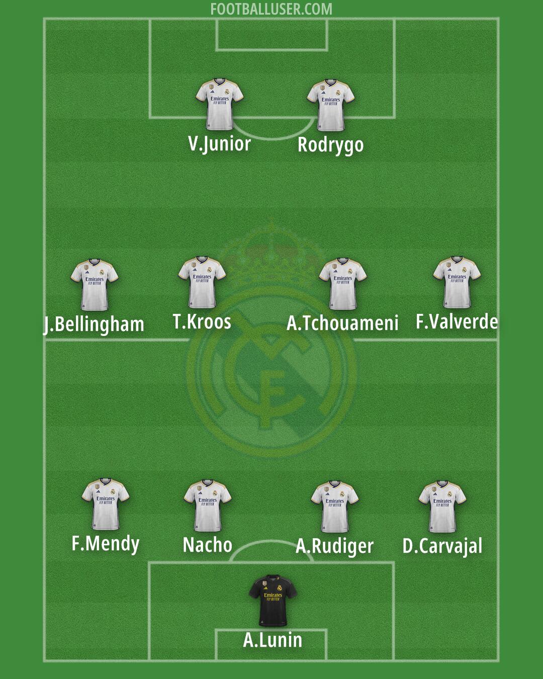 Real Madrid Formation 2024