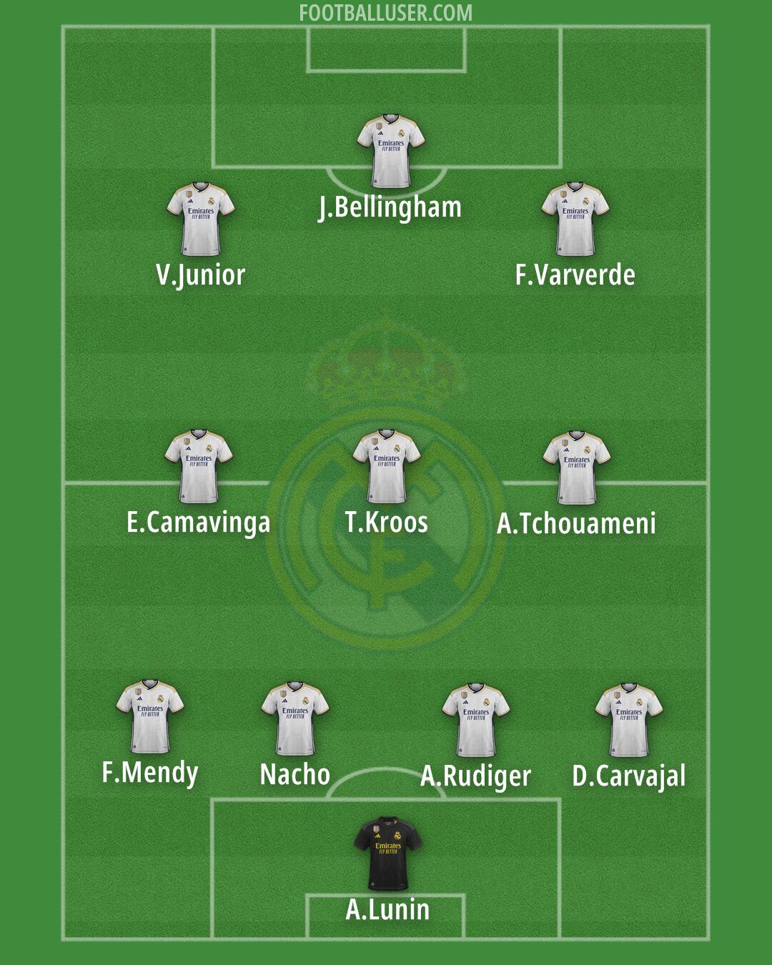 Real Madrid Formation 2024