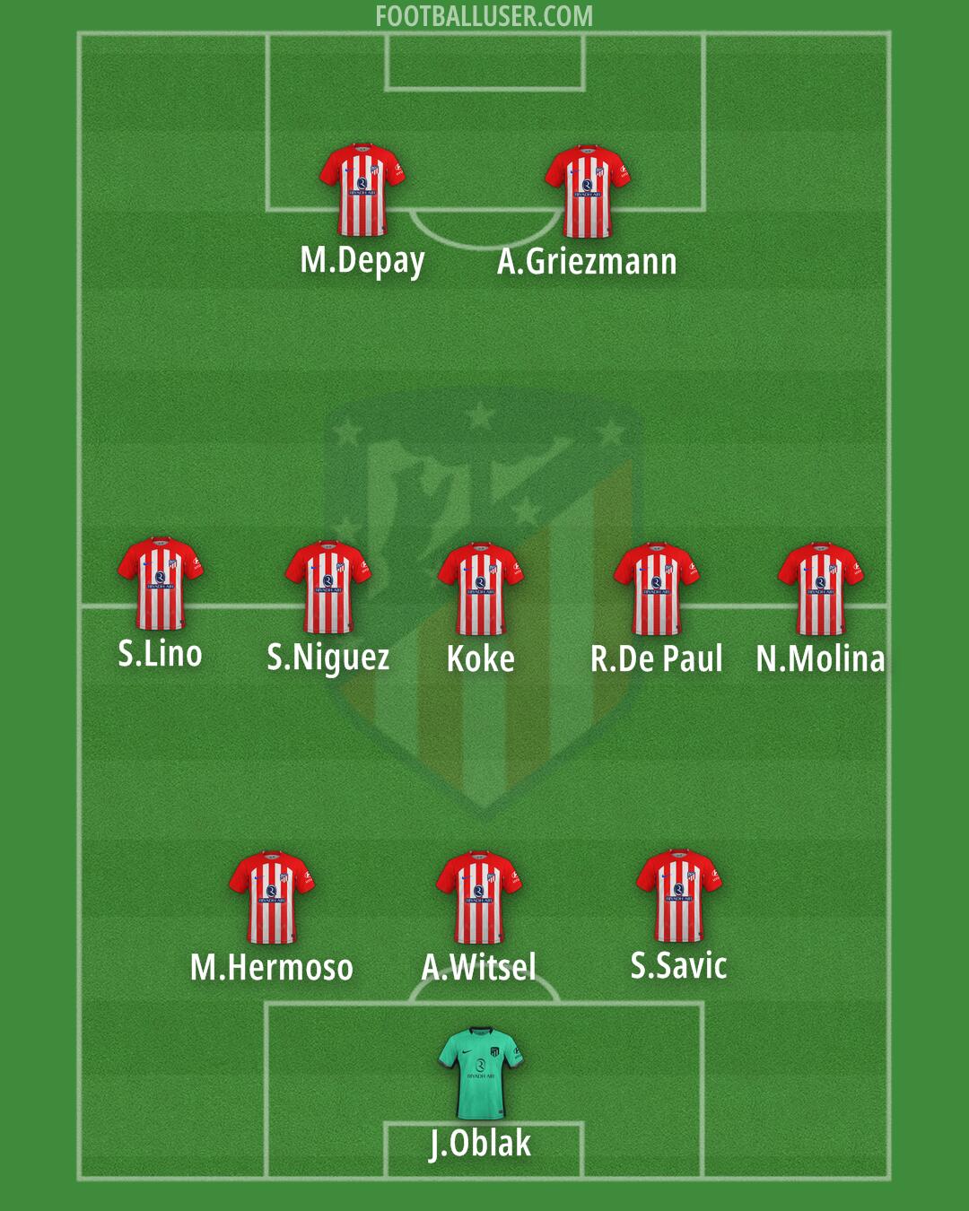 Atlético Formation 2024