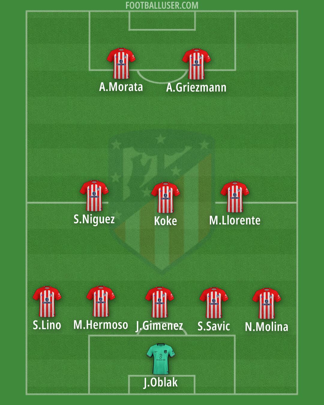 Atlético Formation 2024