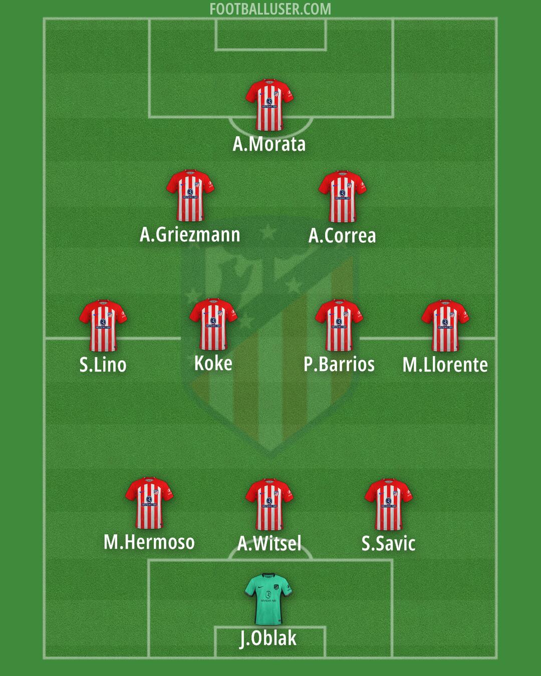 Atlético Formation 2024