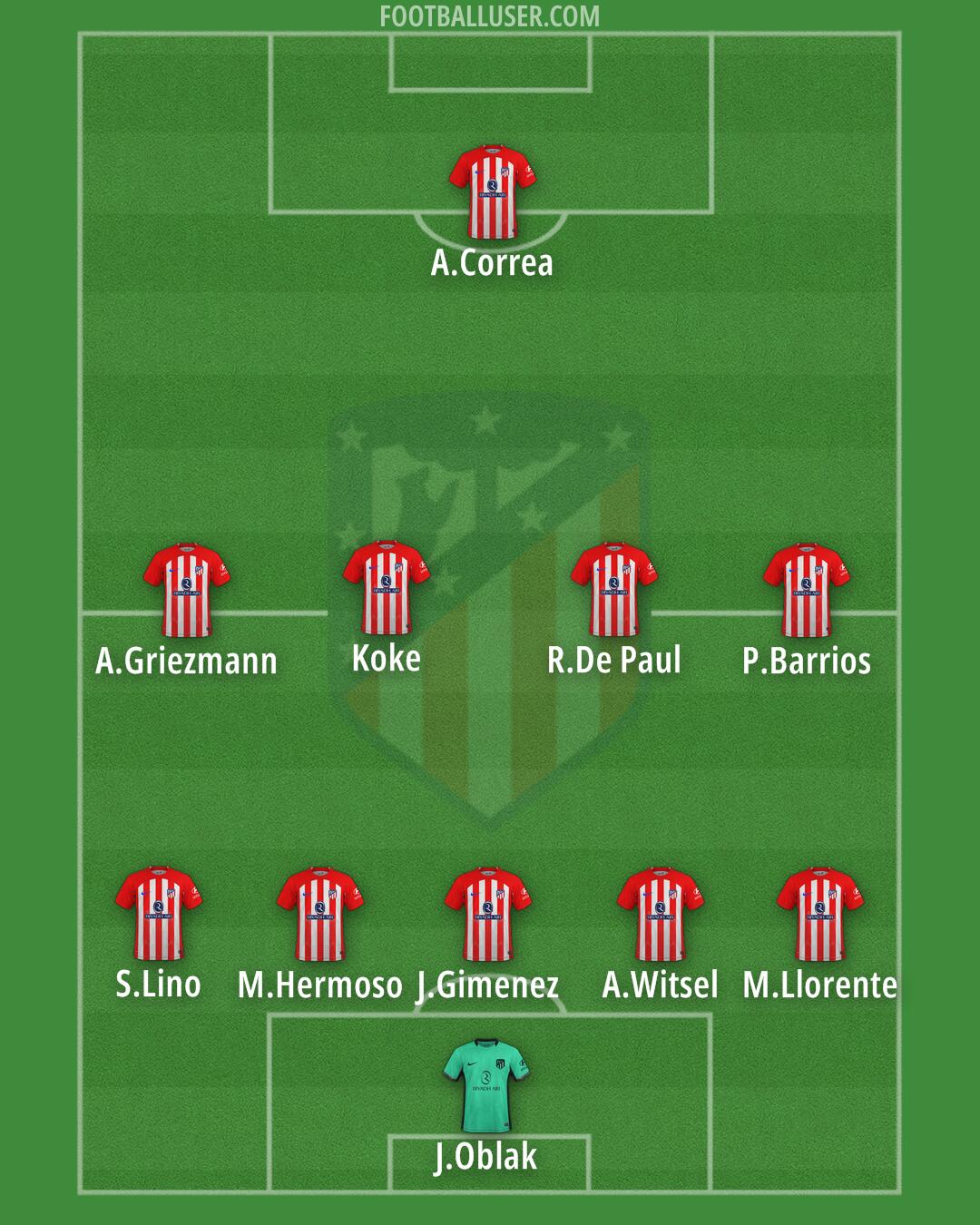 Atlético Formation 2024