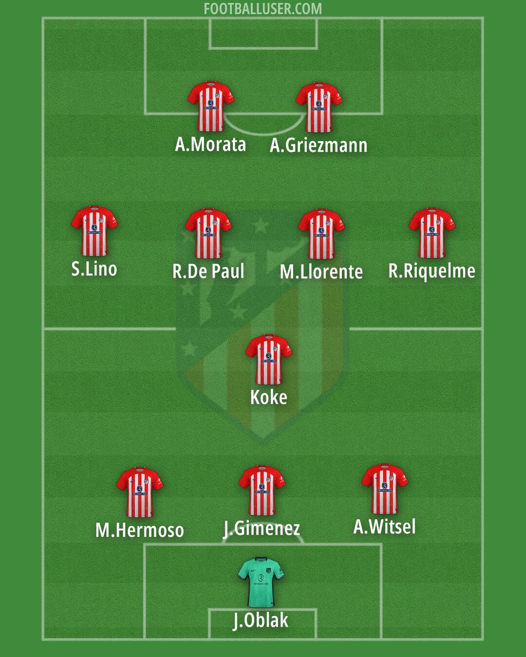 Atlético Formation 2024