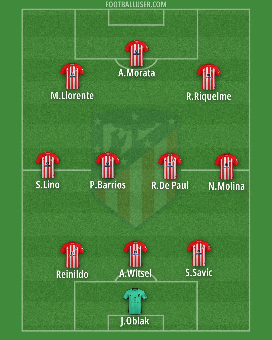 Atlético Formation 2024