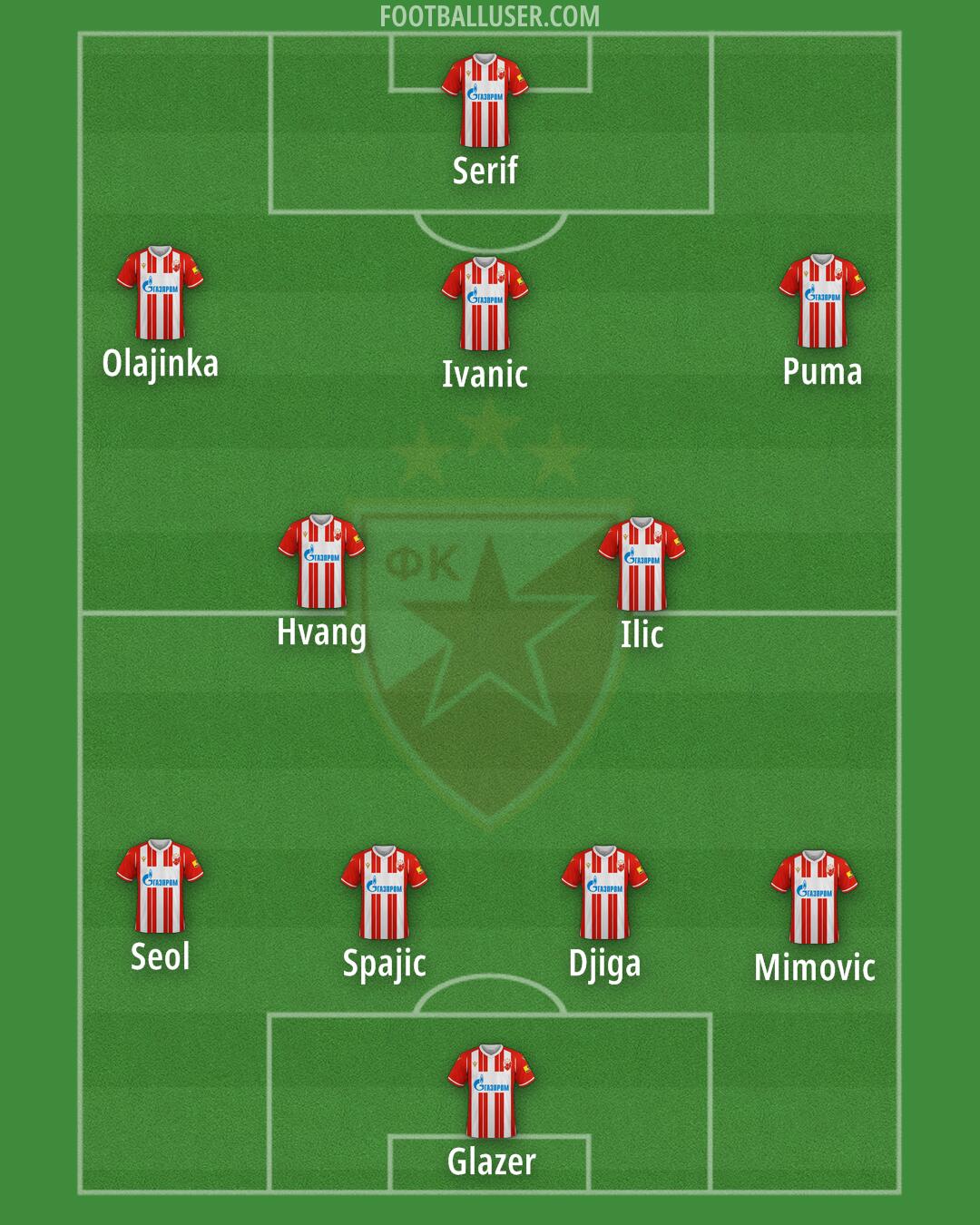 Crvena zvezda Formation 2024