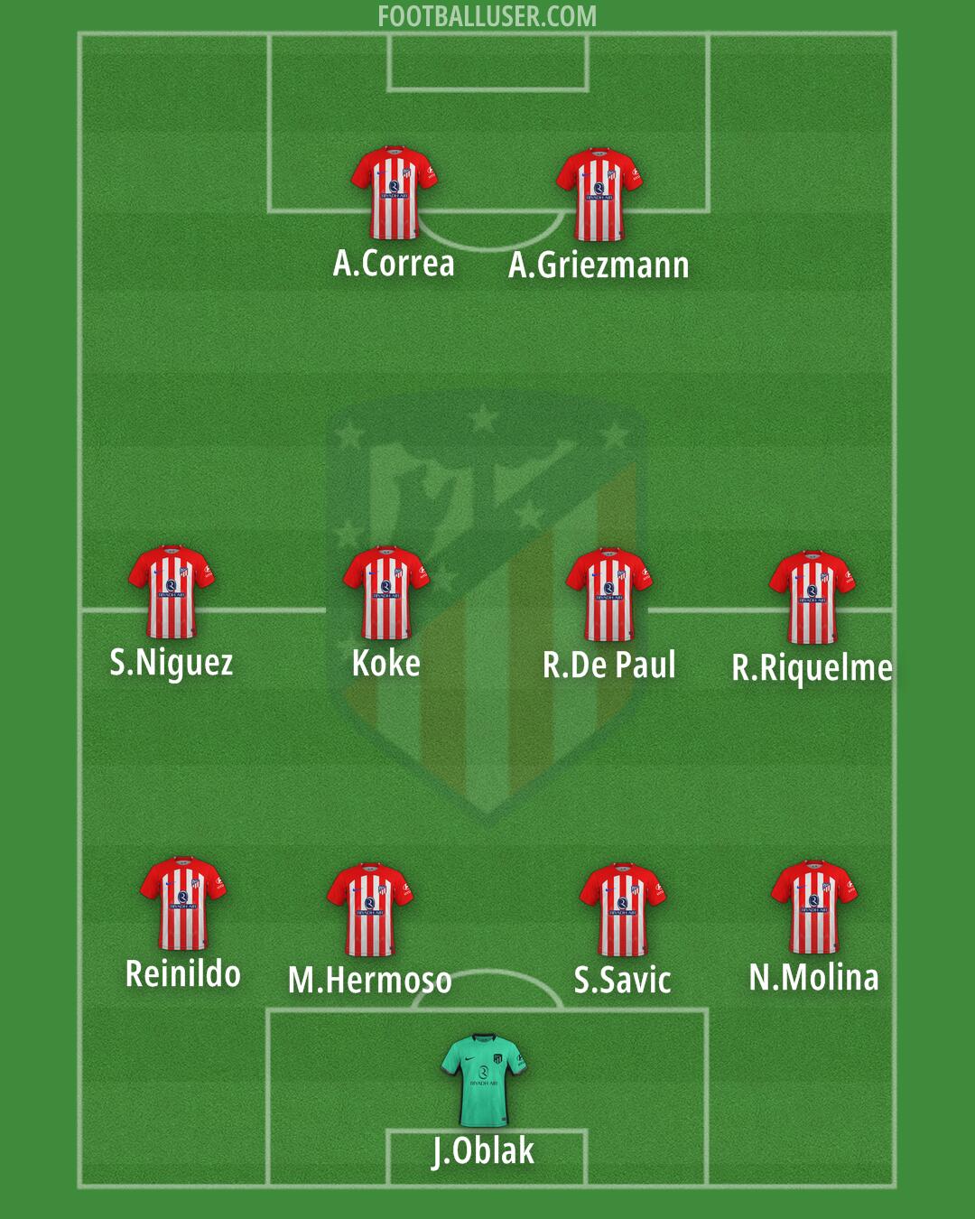 Atlético Formation 2024