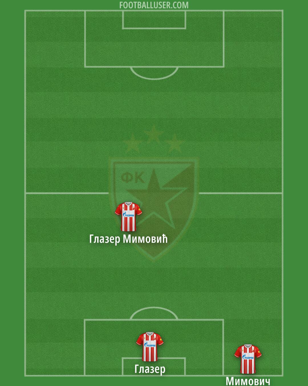 Crvena zvezda Formation 2024