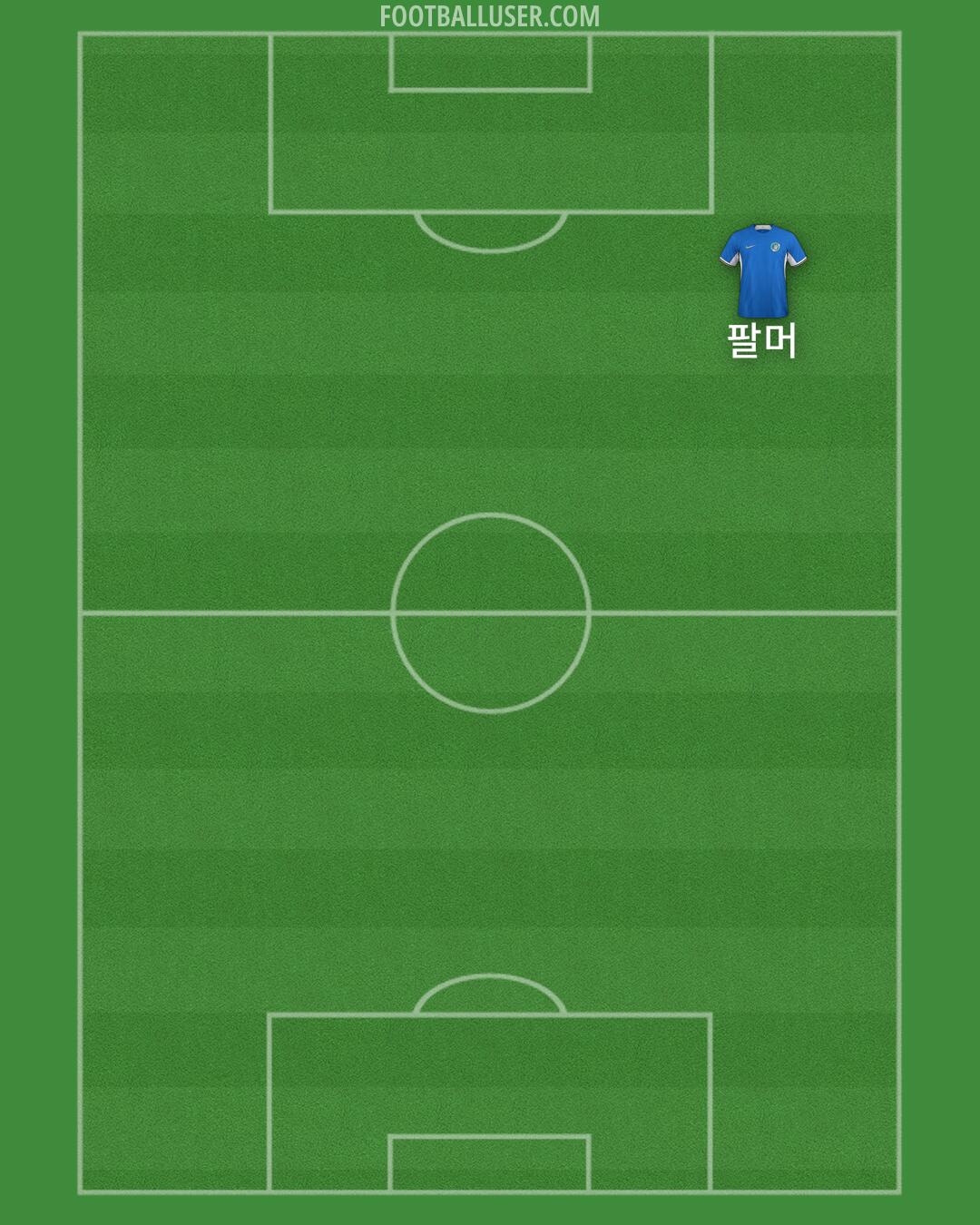 Chelsea Formation 2024