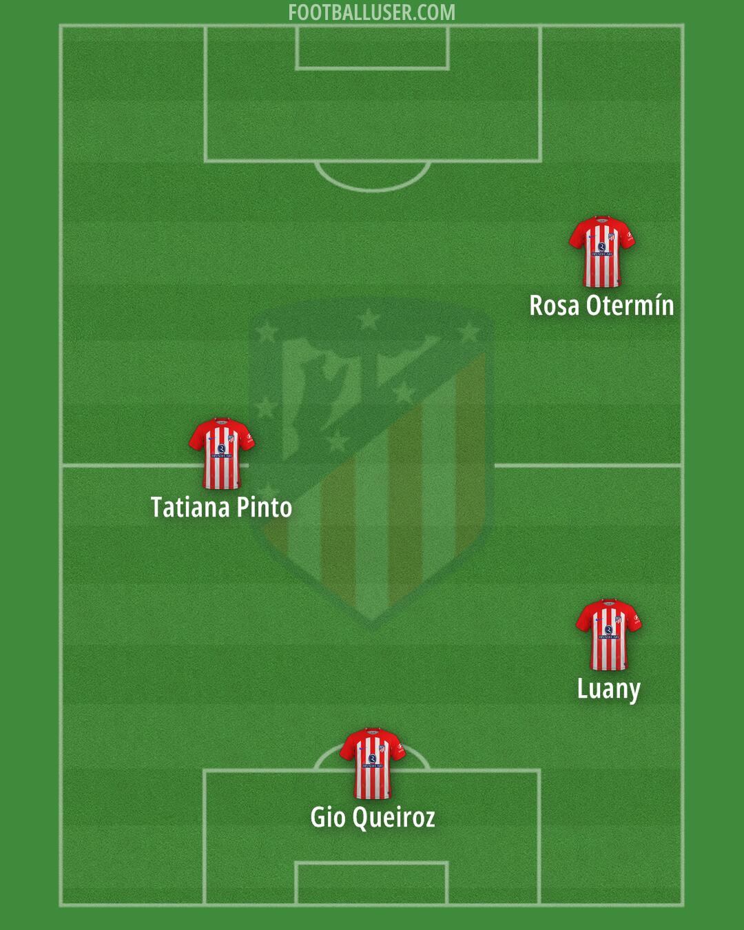 Atlético Formation 2024