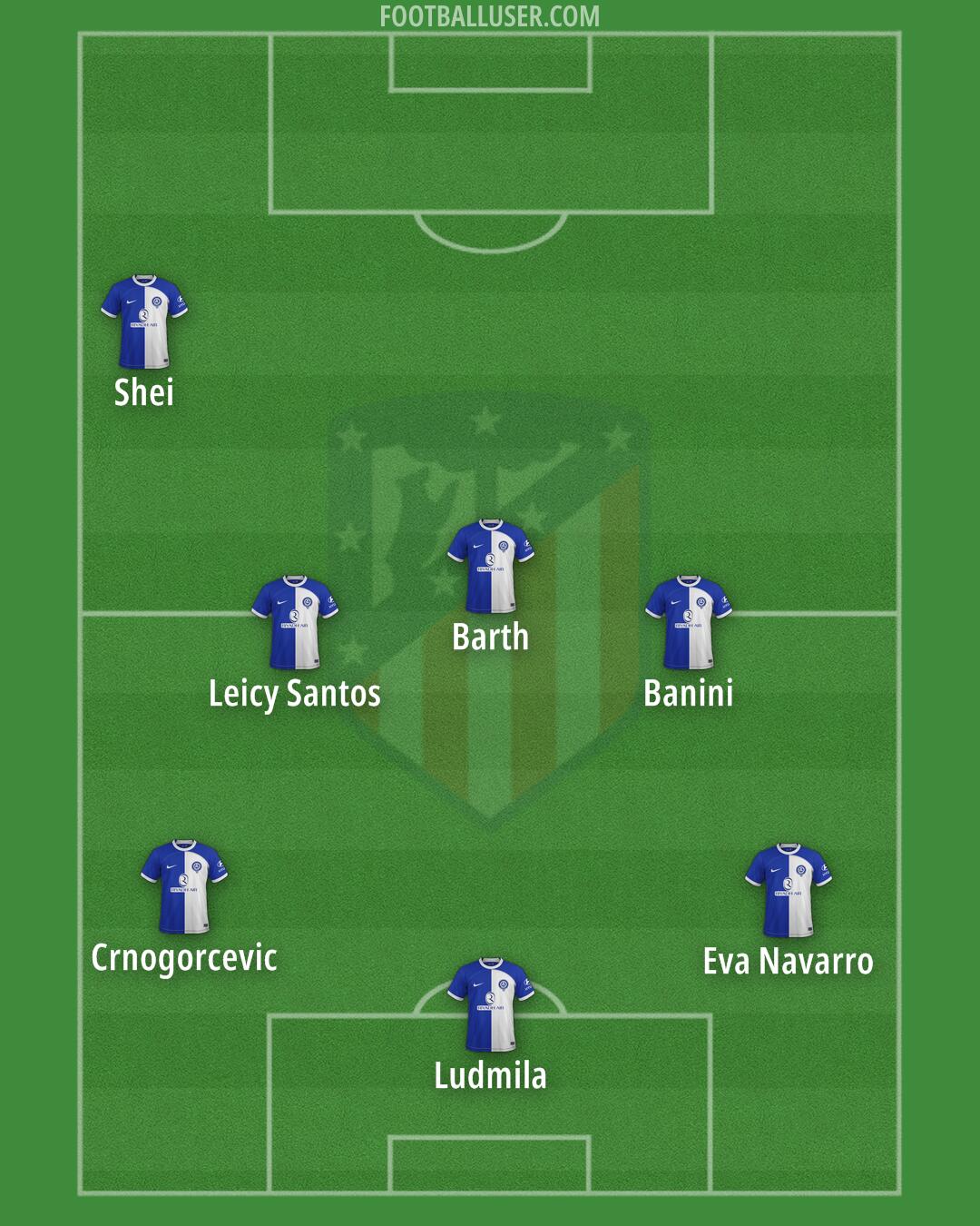 Atlético Formation 2024