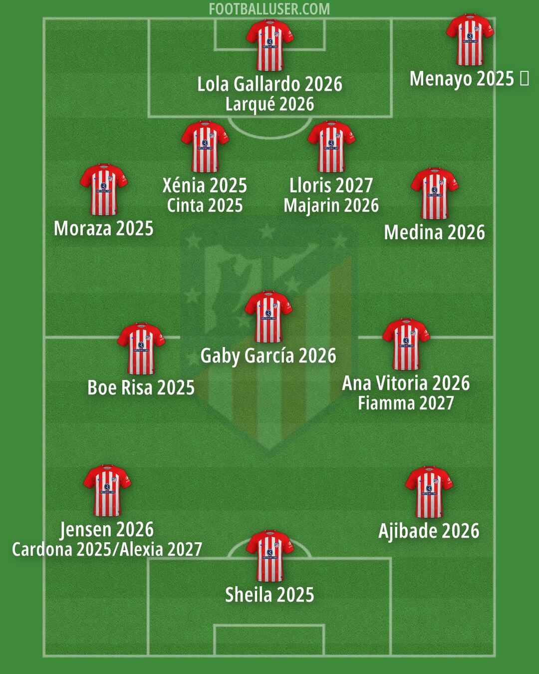 Atlético Formation 2024