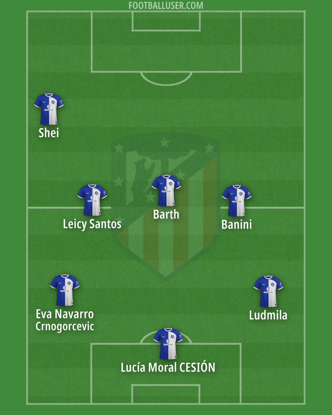 Atlético Formation 2024