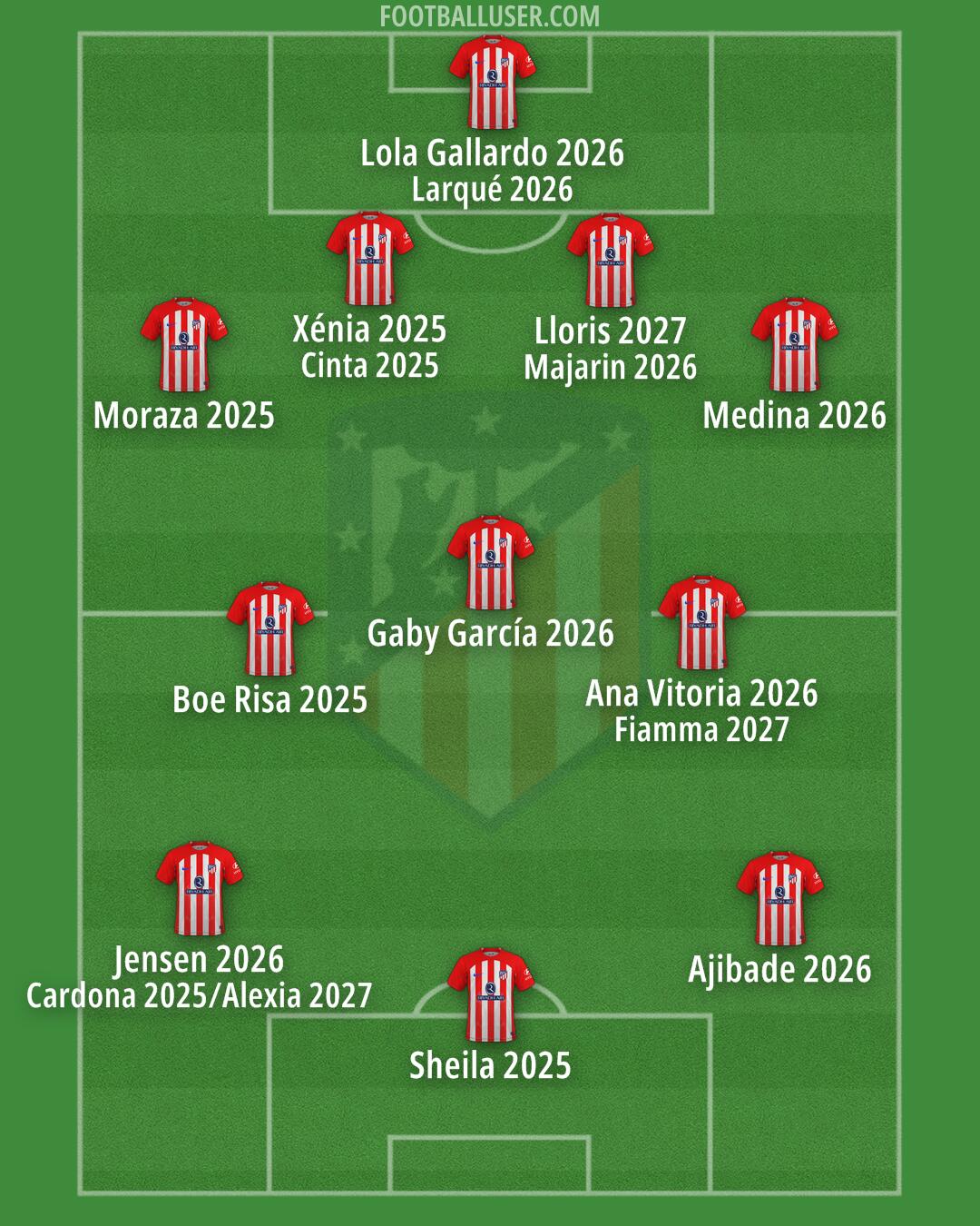 Atlético Formation 2024