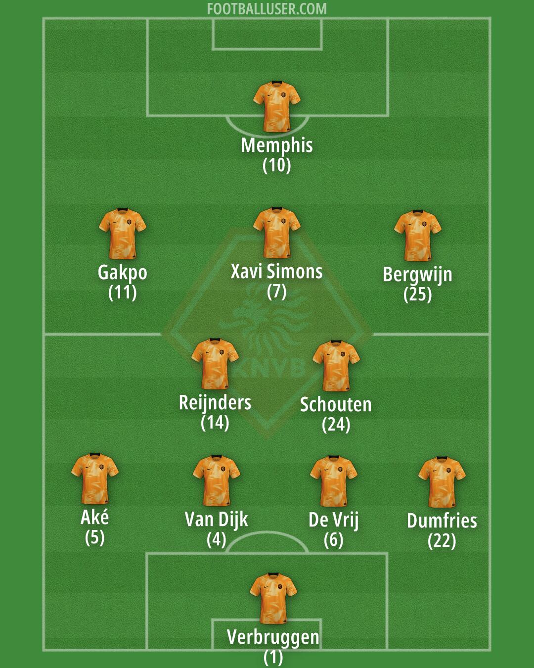 Netherlands Formation 2024